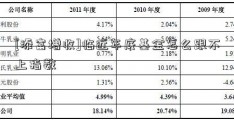 [添富增收]临近年底基金怎么跟不上指数