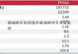 深圳股市在线航天机电股吧今天收盘价