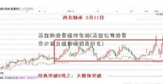 基金的投资运作包括(基金公司投资交大昂立运作流程是什么)