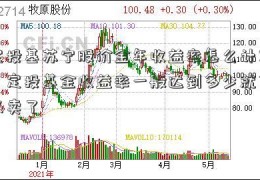 定投基苏宁股价金年收益率怎么计算？定投基金收益率一般达到多少就可以卖了