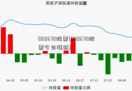 002670股票(002670股票今日涨跌)