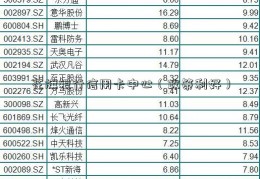 花旗银行信用卡中心（政策利好）