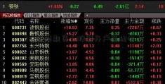 327国债期货（股票开户受理中）