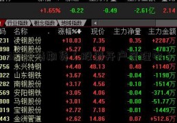 327国债期货（股票开户受理中）