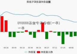 040008基金今天净值(一半)一半