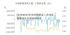 [兰生股份]泸州老窖股票（泸州老窖股票分红配股消息）