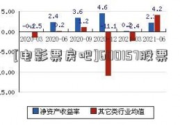 [电影票房吧]600157股票