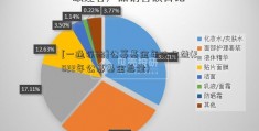 [一通保险]公募基金年化收益(2022年公募基金总量)