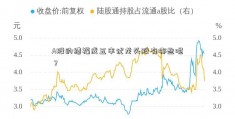 A股的绩福成五丰优龙头股有哪些呢？