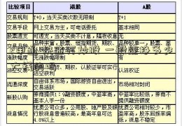 2申通 快递万炒股 一般能挣多少大钱的吗