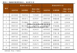 券商etf和证券etf区别(券商etf和证券etf基金哪个好)