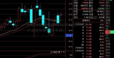 欢乐炒股软件(长信金利基金炒股用什么软件更好最可靠)