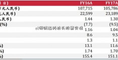 st狮诚迈科技头股票实情