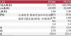 土拍收官 杭州交出2498亿元成绩单-[酷基金]时讯 -中国地产