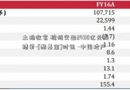 土拍收官 杭州交出2498亿元成绩单-[酷基金]时讯 -中国地产