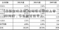 [最新金价走势]建研设计股价上穿BBI均线，多头能否坚守？