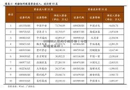 603000人民网千股千评（中国财经信息网）