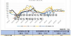 联储证券有限责任公司(联储证券有限责任公司陕西分公司)