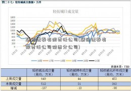 联储证券有限责任公司(联储证券有限责任公司陕西分公司)