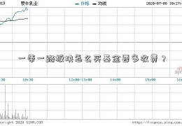 一带一路板块怎么买基金要多收费？