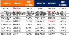 [网络游戏的股票有哪些]各种宝收益