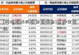 [网络游戏的股票有哪些]各种宝收益