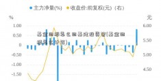 基金回报怎么回基建投资答(基金回报怎么计算)