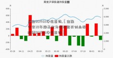 基金001463净值查询,【金融专家30年聊基金为啥不能买创业板股票001463净值查询】