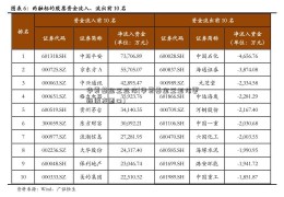 华夏基金王亚伟(华夏基金王亚伟更新朋友圈口)