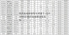 航天通信股票怎么没有了-600672060127航天通信股票怎么办