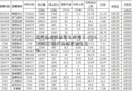 航天通信股票怎么没有了-600672060127航天通信股票怎么办