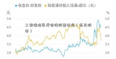 工银瑞信医疗保健股票净值（慈星股份）