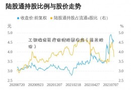 工银瑞信医疗保健股票净值（慈星股份）