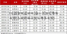 [三融合试点城市]加入基金公司怎么样(上投摩根基金公司怎么样)