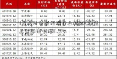 7月28日华泰柏瑞行业精选C净值上金融市长涨0.19%