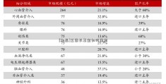 [和晶]王团长基金如何盈利