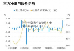 [110001]徽商网上银行（徽商银行网银叫什么）