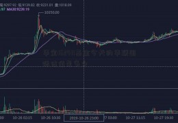 华宝162411基金今天的华联国际估值是多少