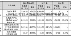 为什么信用卡越还越大湖股份股票多？