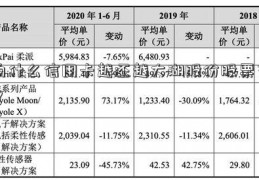 为什么信用卡越还越大湖股份股票多？