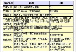 2022海富通中证内地低碳年翻10倍股票!今年翻10倍的股票