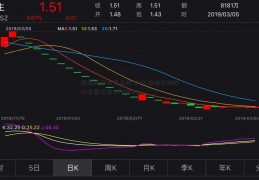 国强股权投资基金官网(深圳永利股权投资基金2848官网)