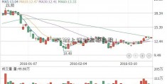 184722上证创业板指数