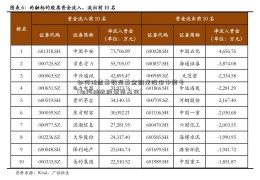 如何挑选基数型基金凯龙股份中签号(如何挑选股票型基金)