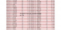 国投瑞银基金公司_充电桩主要概念股一览