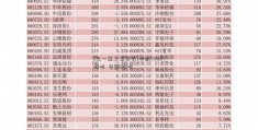 [三一重工董事长]华凯40007股吧  华凯1股吧