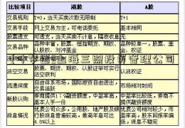 [叶梦圆]上海三煦投资管理公司