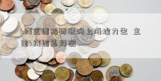 k线主图指标源码上海埃力生  主图k线图怎样调