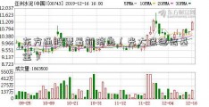 东方通股票最新消息（光大保德信基金）