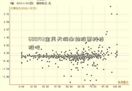 600143金风天润曲轴股票科技股吧